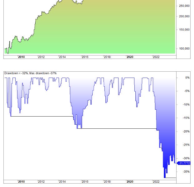 Lumber/Gold Ratio Trading Strategy For Stocks And Bonds (Rules