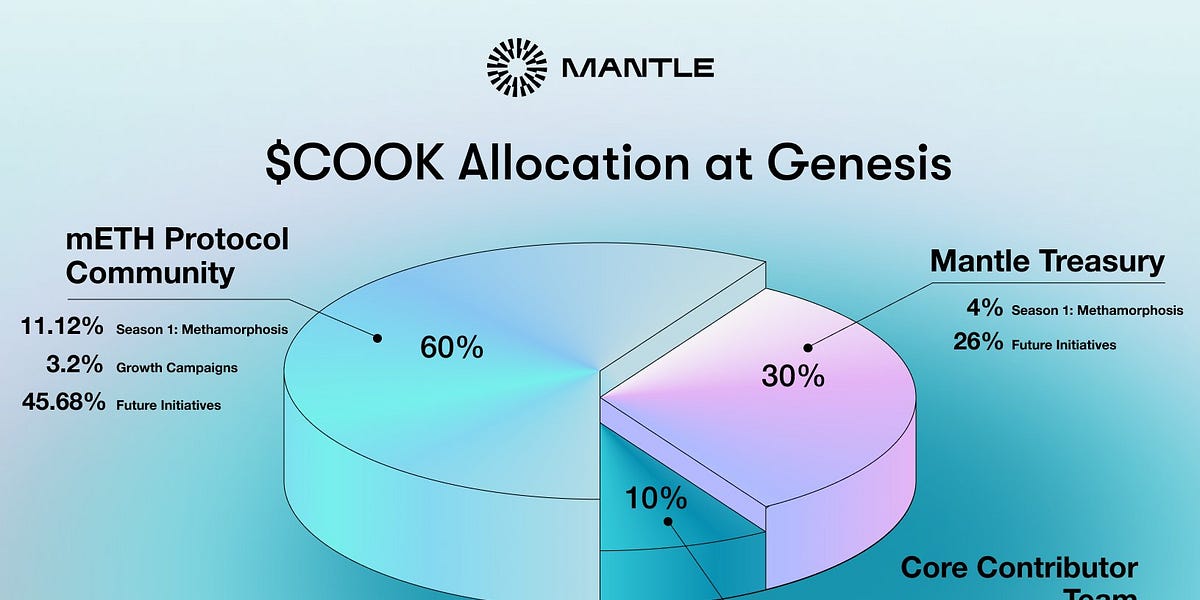 Jupiter Exchange to Airdrop JUP on January 31, 2025, join now for