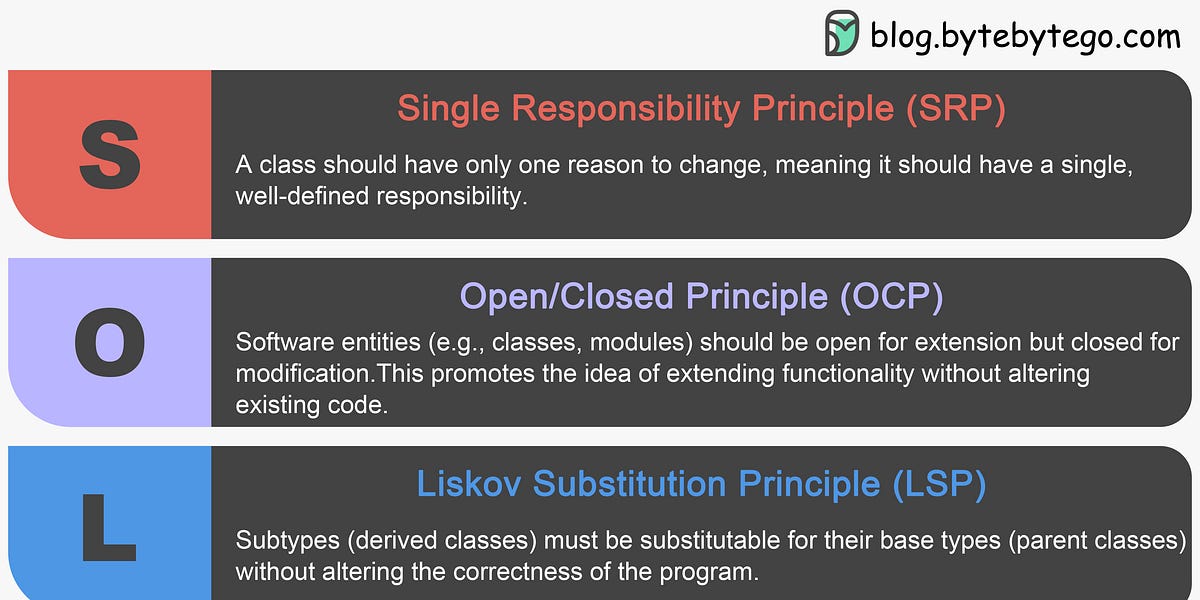 掌握设计原则——SOLID