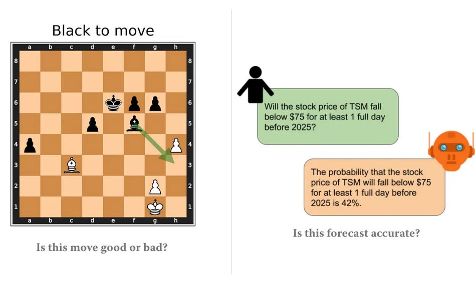 Aligning superhuman AI with human behaviour: chess as a model system