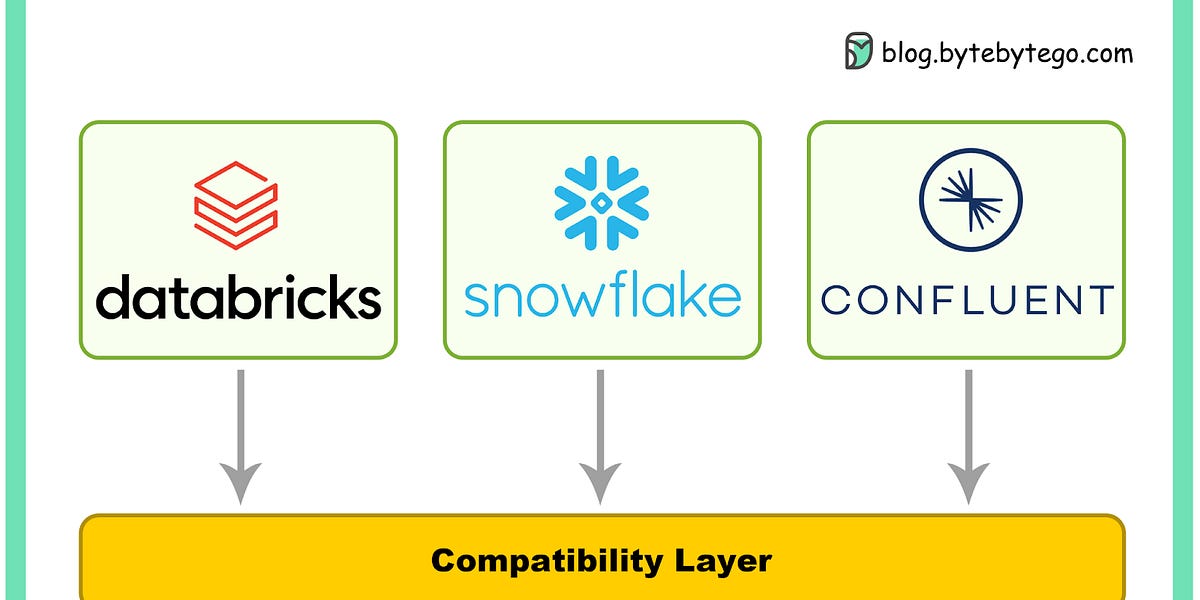 告别供应商锁定？Sky Computing的崛起