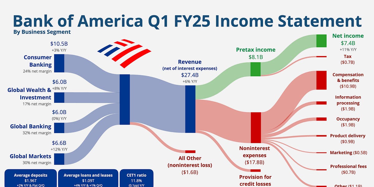 🏦 US Banks: Stormy Seas - by App Economy Insights