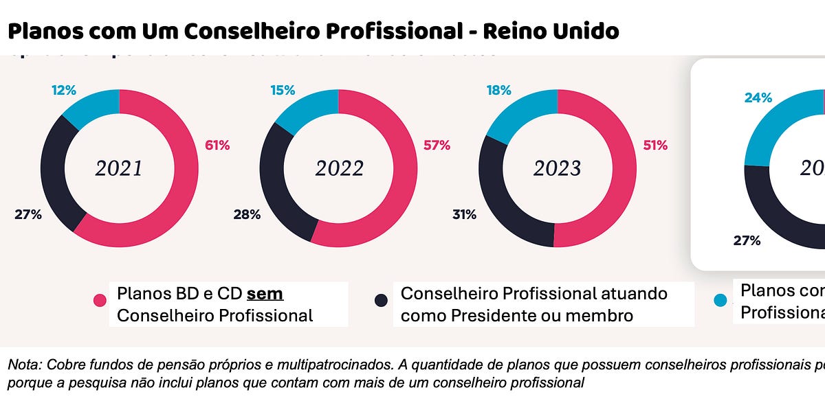 CONSELHEIROS PROFISSIONAIS SE TORNARAM O NOVO NORMAL NOS CONSELHOS DOS
