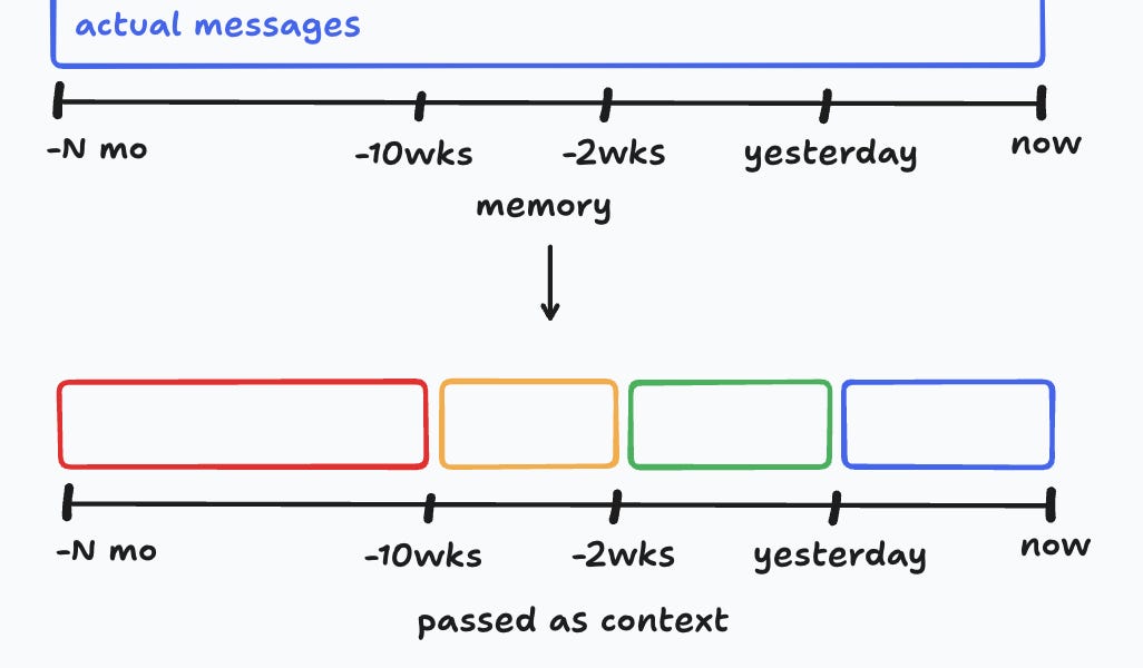 Note on Building Proactive AI Agents - By Bryan Houlton via Bryan Houlton