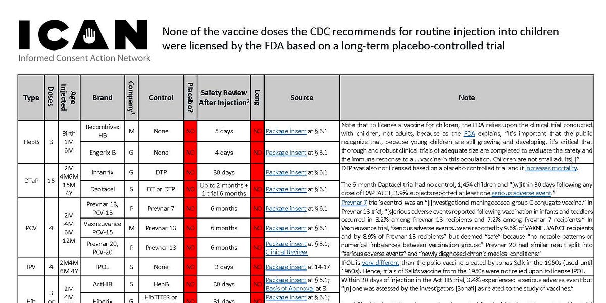 Clinical Trials of Childhood Vaccines: No Placebo-Controlled Long-Term Trials
