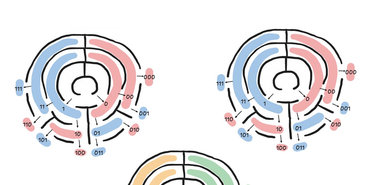 Labyrinths and universal computability