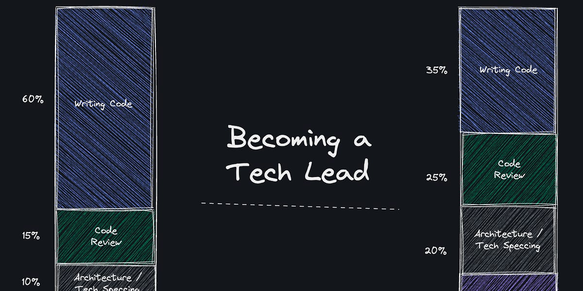 How to grow into the tech lead position