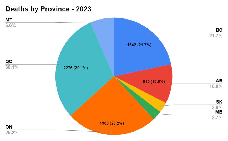 Who COVIDed the Worst in 2023?