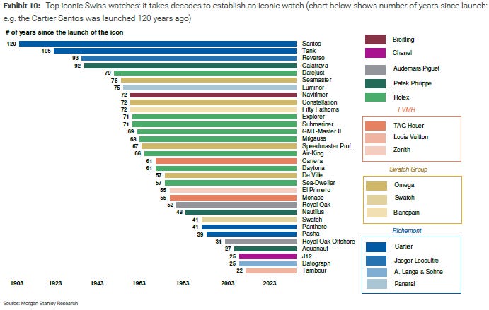 Ranking Top 50 Watch Brands Market Share Top Ten Swiss Made - Main Image
