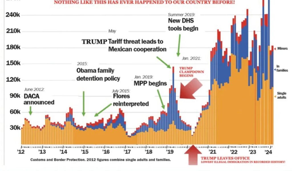 April Fool's Day, The Chart, CV19