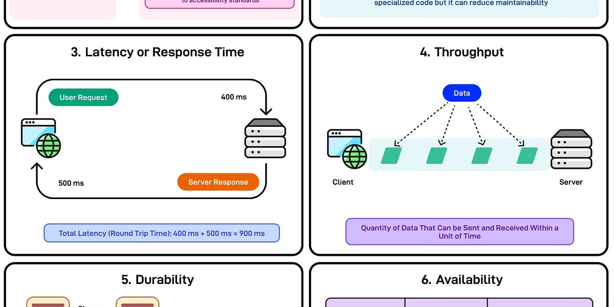 非功能性需求：优秀软件的支柱 - 第二部分