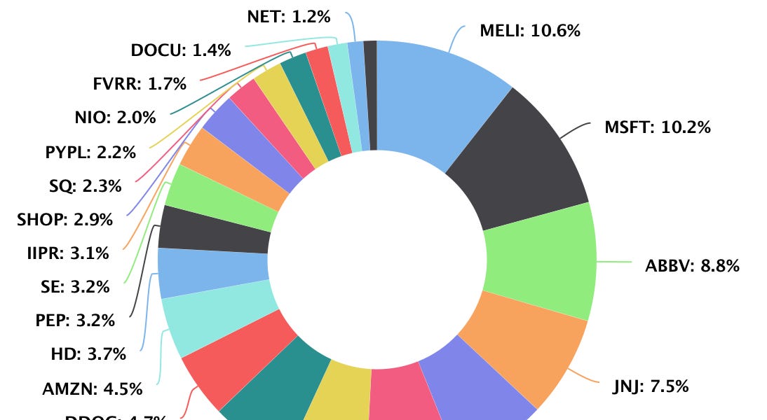 Portfolio Review - April 2023