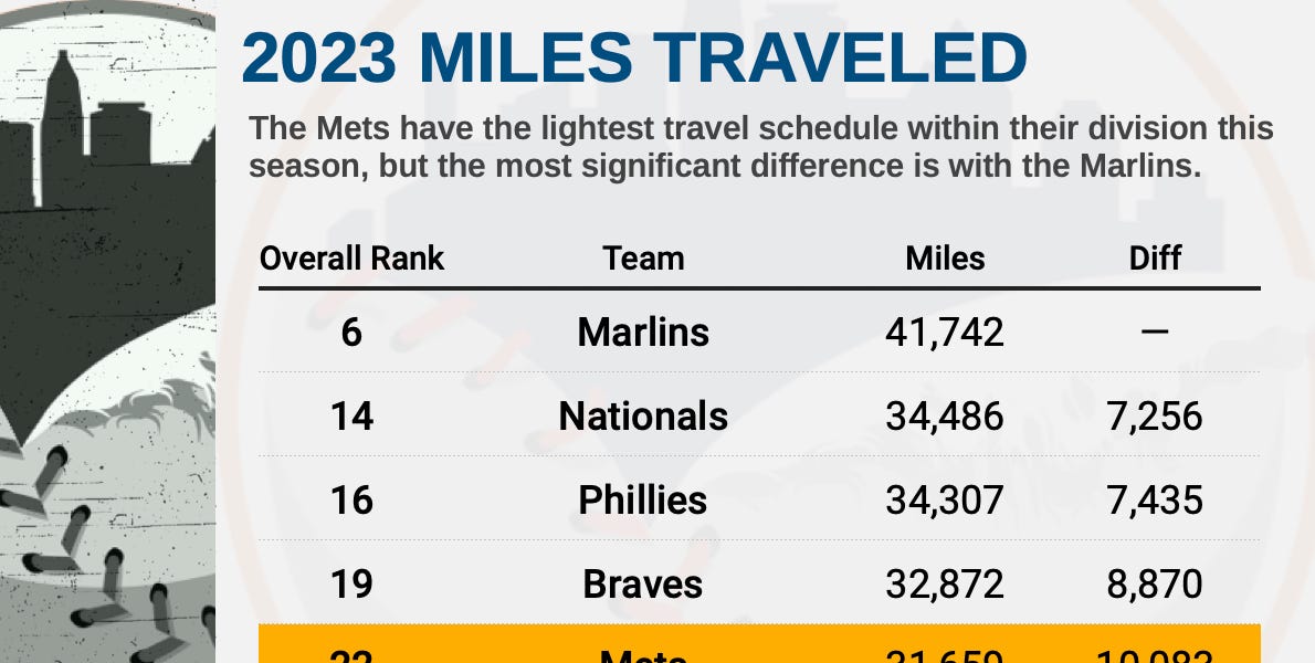 Let's guess the 2021 Mets' record! - Amazin' Avenue