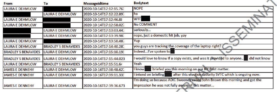 FBI Oversight Hearing Reveals Deeper Problems with Agency Politicization