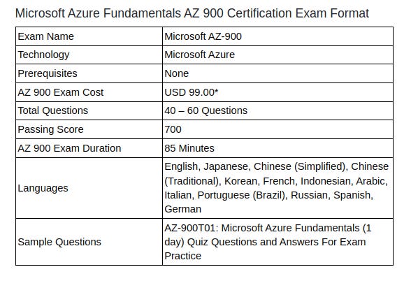 AZ-900 Zertifikatsdemo