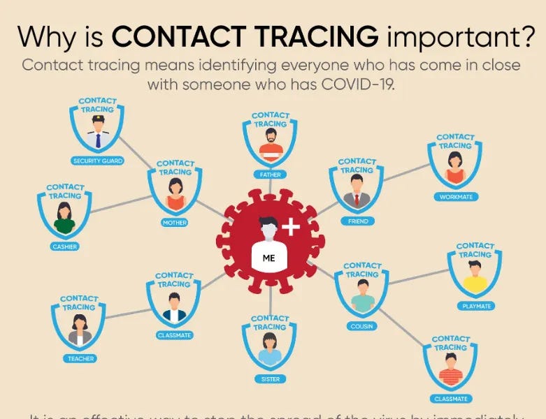Medical Surveillance & The Illusion Of Medical Privacy