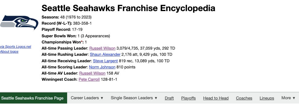 Why I don't use PFF grades - Seaside Joe