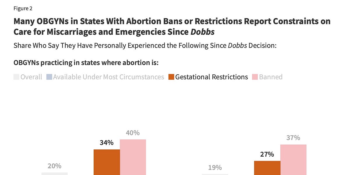 What You Need to Know about Abortion Bans