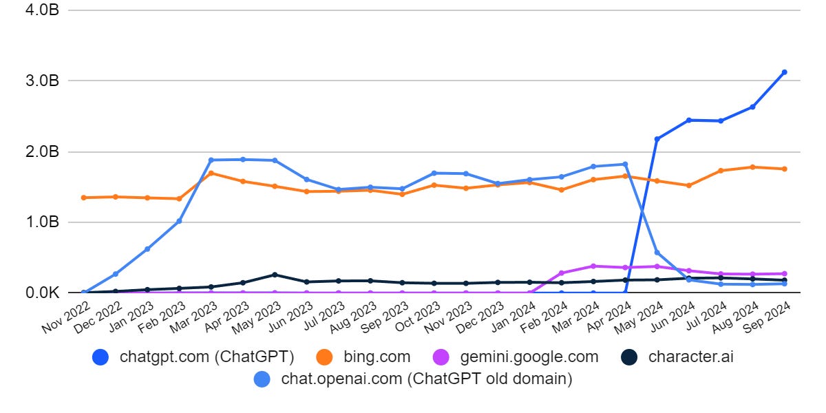 上周AI动态 #292 - Meta的AI成果，Perplexity的数十亿融资，xAI API发布