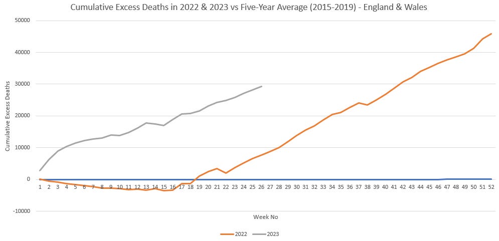Excess Deaths & Post-Neonatal Deaths