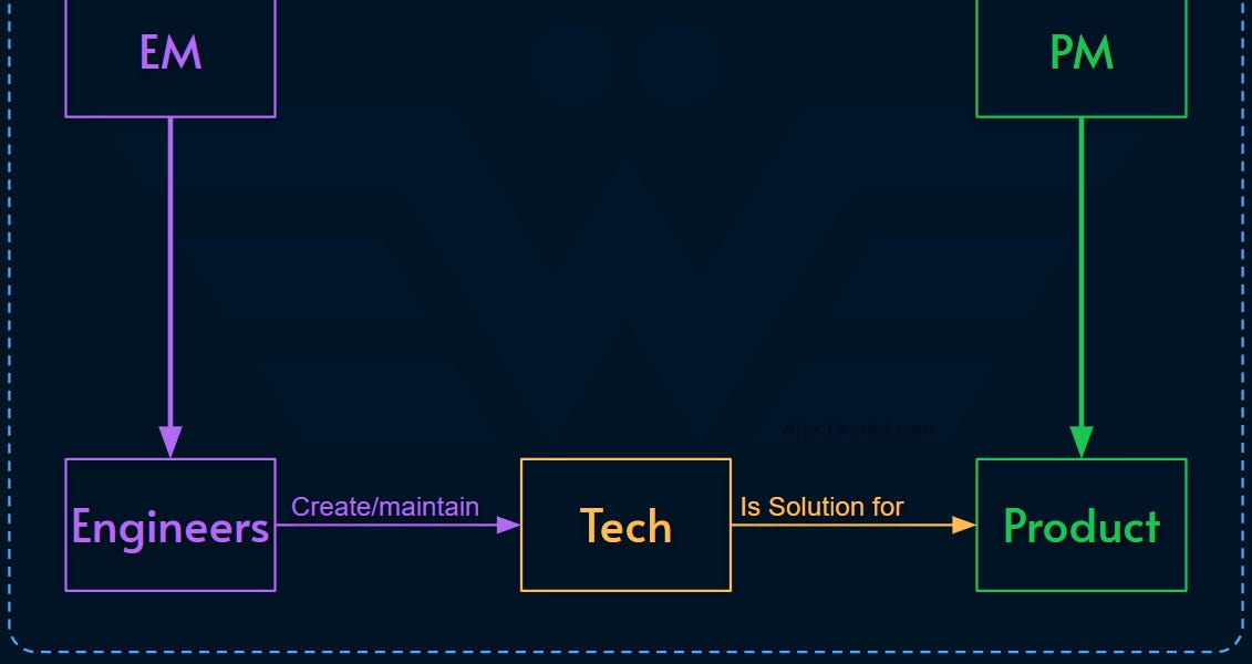 工程领导者如何保持技术能力？