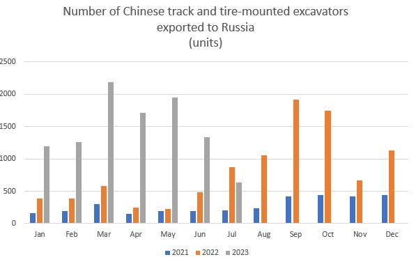 Beijing’s role in fortifying Russia’s front lines