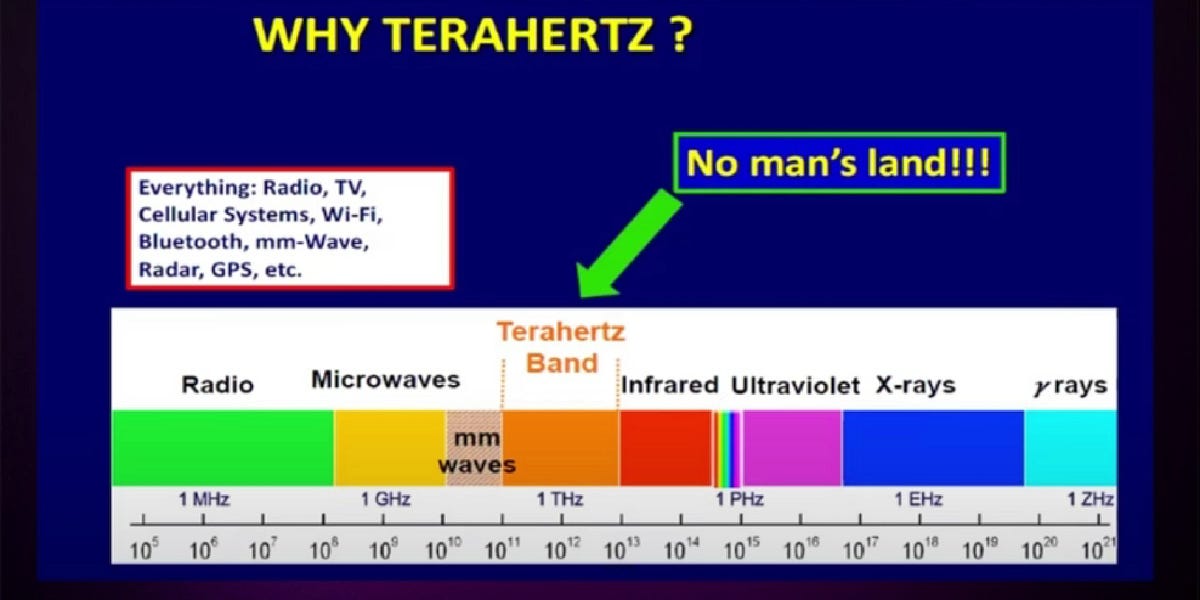 THE TRUTH ABOUT TERAHERTZ visual data 7