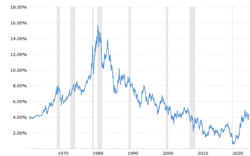 Will Interest Rates Drop in 2025?