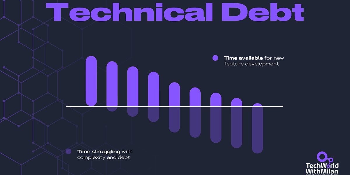 Technical debt can cause so much frustration and burnout to development teams. Software engineers can be aware of the side effects of technical debt. 