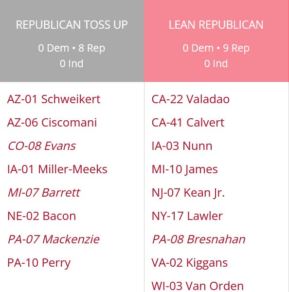 Thursday, February 27, 2025. Annette’s Roundup for Democracy.