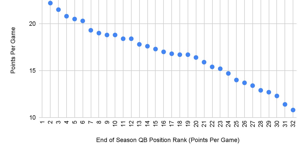You Don #39 t Have a Clue When to Draft a Quarterback