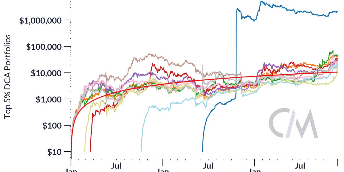 coinmetrics.substack.com