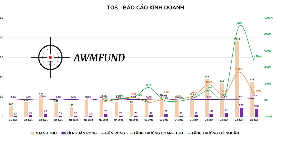 TOS - TUYỆT TÁC CỦA NGHỆ THUẬT.