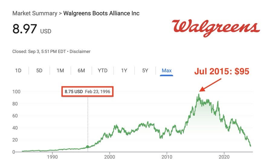 Walgreens gets $100M contract from BARDA to target you and your children.