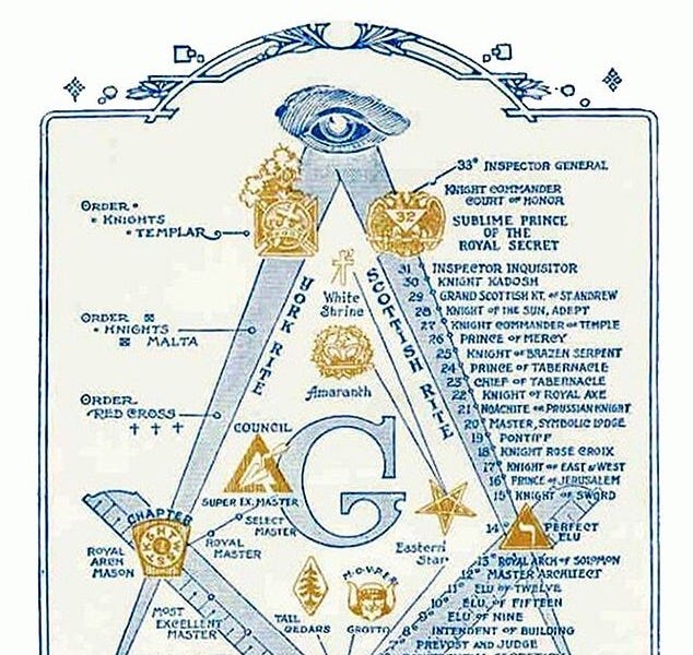 Freemasonry and Witchcraft