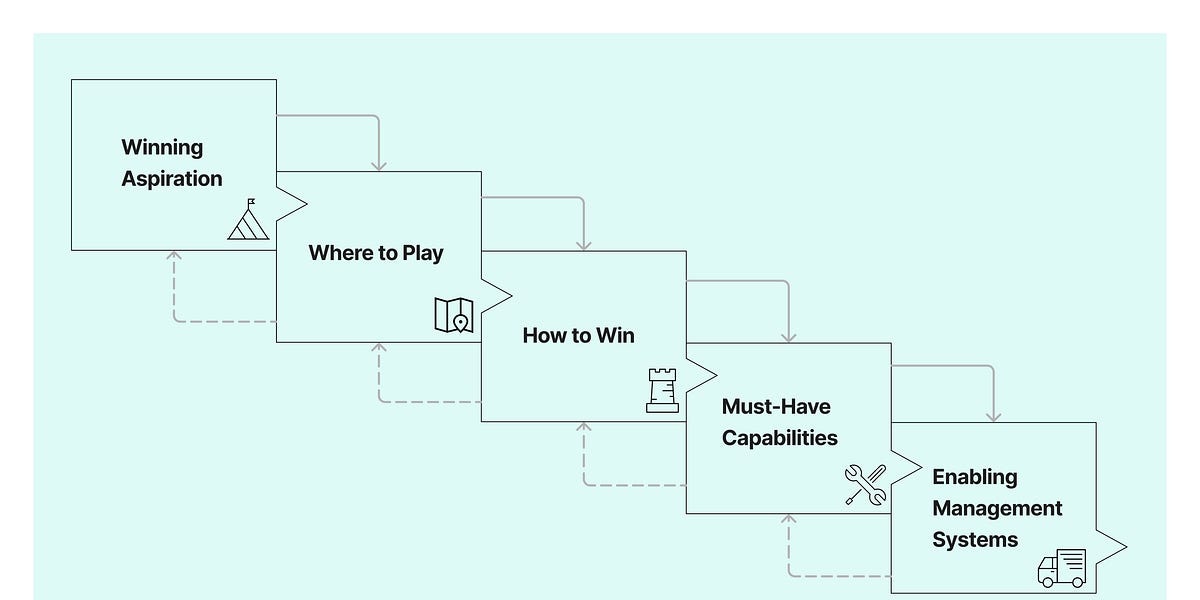 How to set up personal OKRs