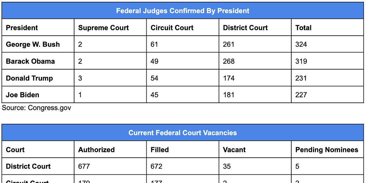 NDAA on the Floor This Week, Second Chance Reauthorization Clears the