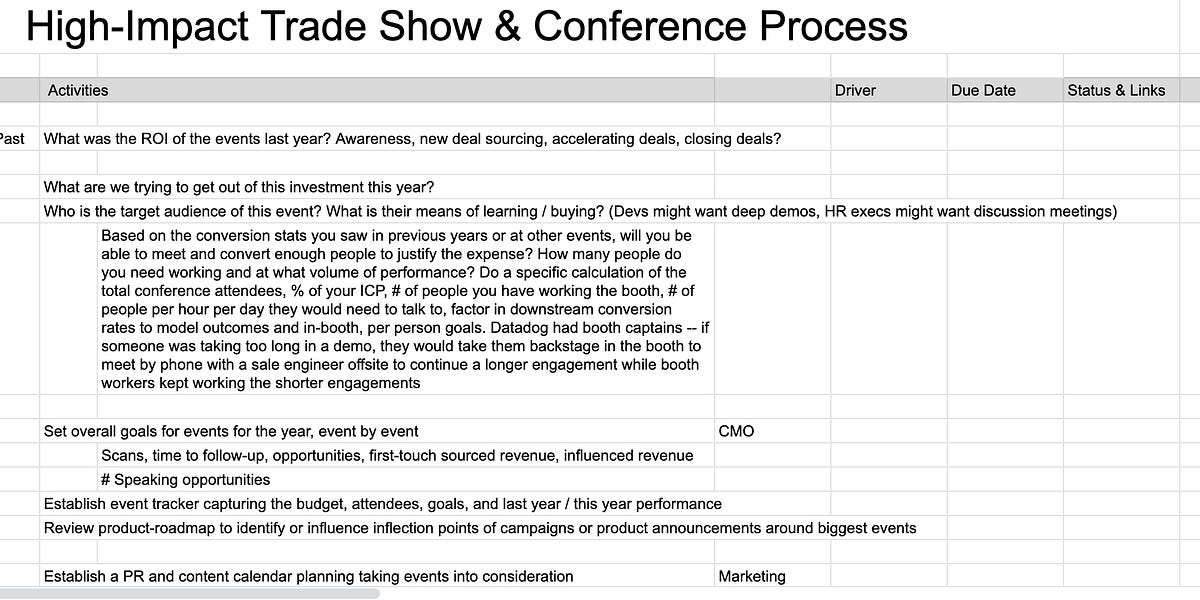 Maximizing Your Conference Impact: A Strategic Guide + 2 Templates (4 minute read)