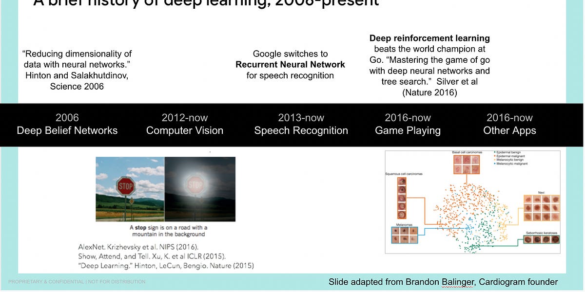 Early days of AI (and AI Hype Cycle)