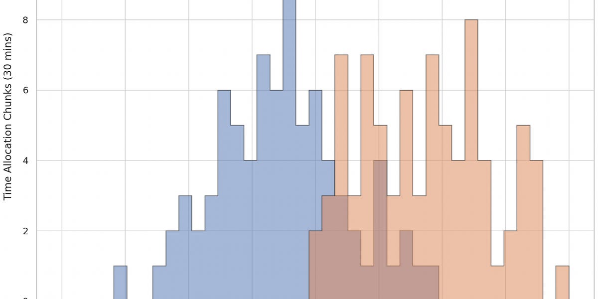 TBM 240: The Ultimate Guide to Developer Counter-Productivity