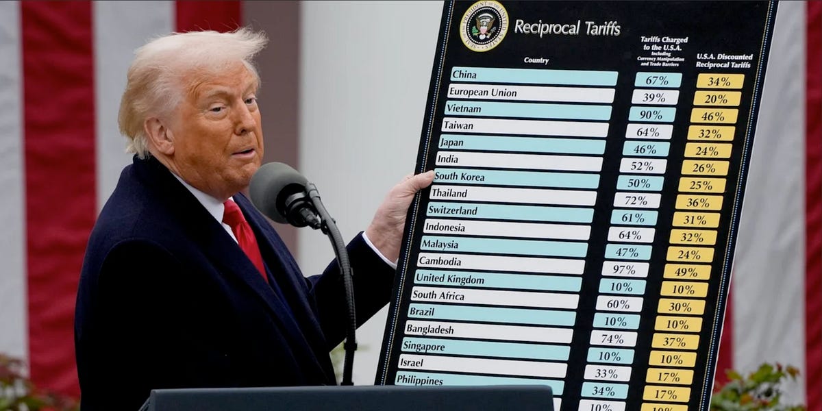 Libertarians On The Tariff