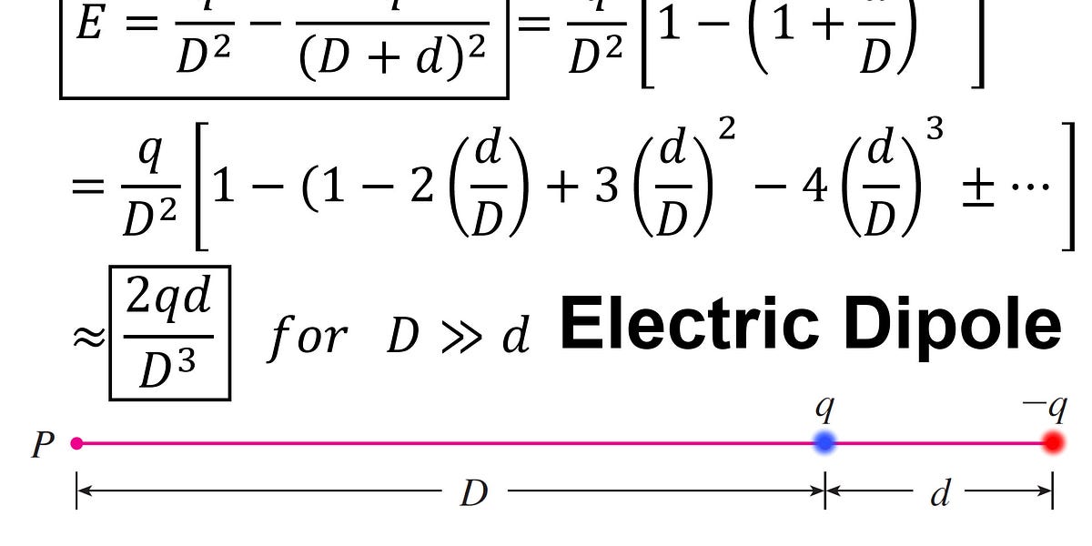 Exercise 3 Approximating Electric Field of Electric Dipoles using
