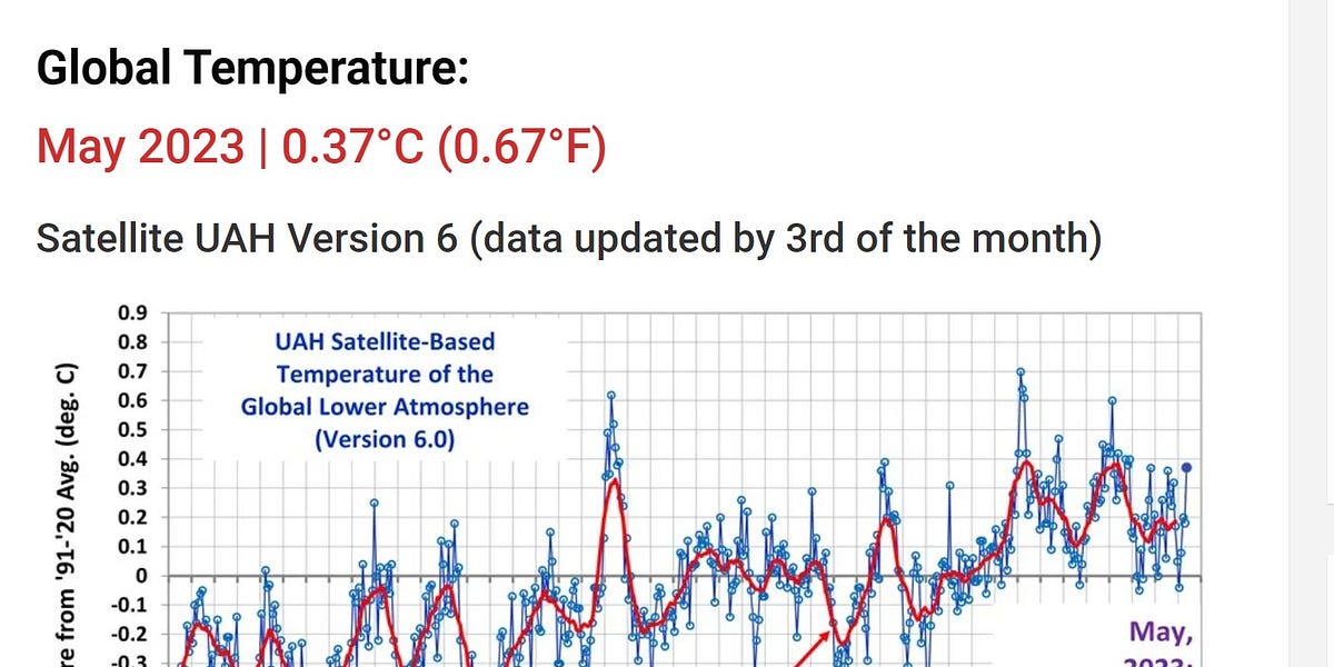 adventures in chart-crime: making climate data look scary