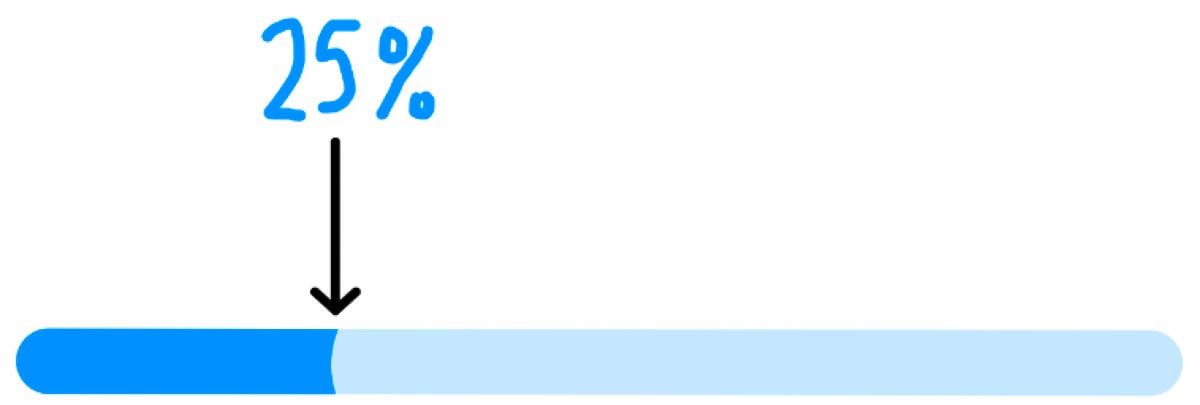 25% Loaded - Young Money by Jack Raines
25% Loaded