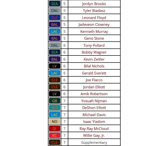 Seahawks 2025 comp pick projection Seaside Joe