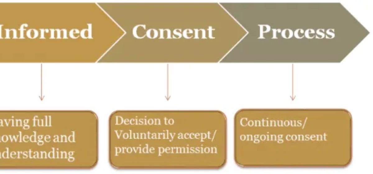 COVID-19 Vaccines and Informed Consent
