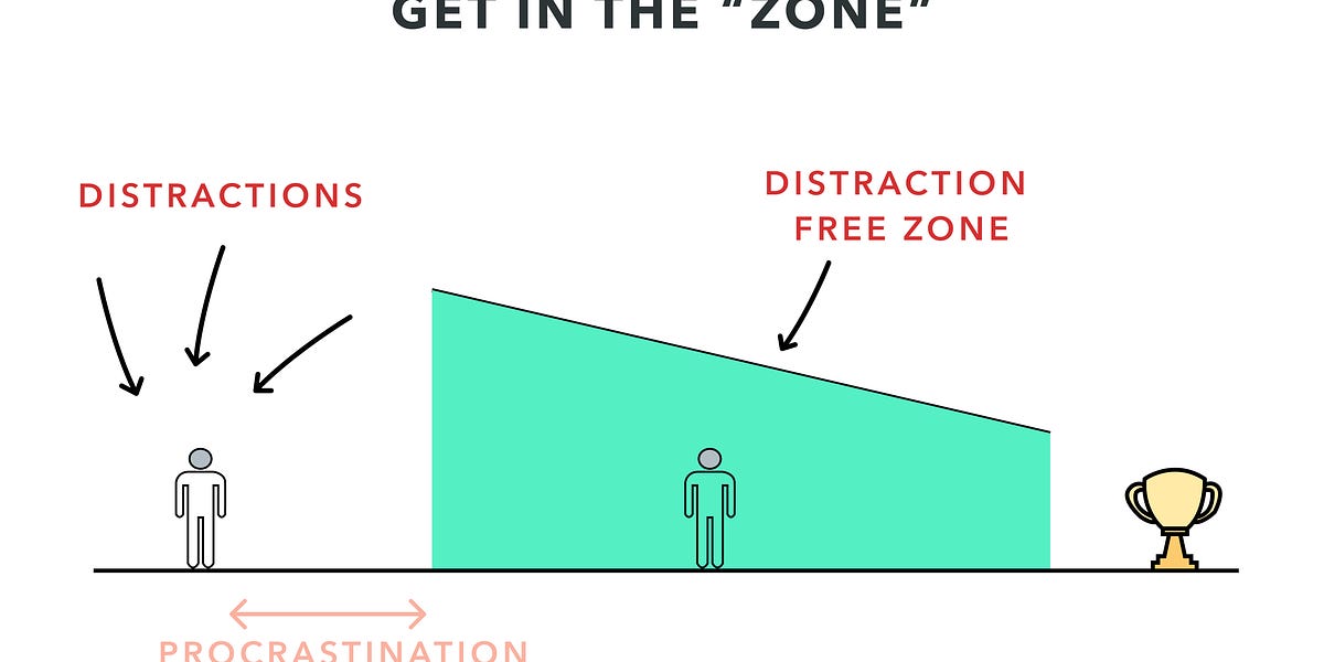 Perceived Difficulty is a Productivity Killer: How to Build Focus (4 minute read)