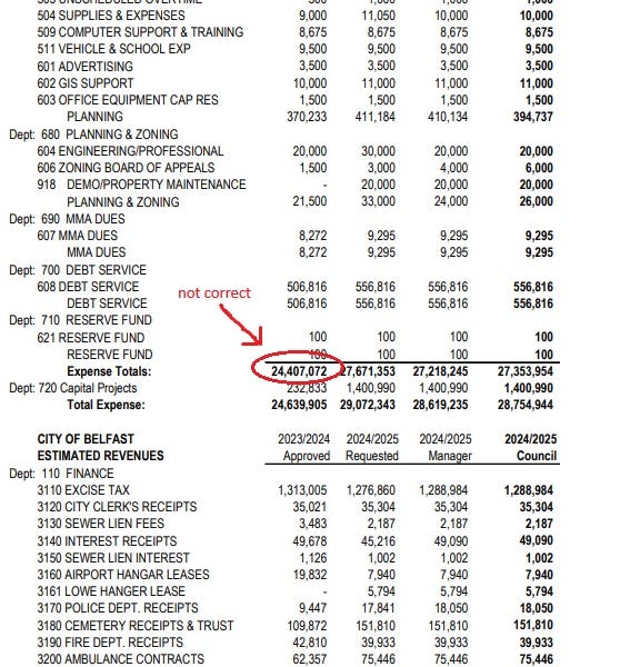 Budget Math David August for Belfast (Maine) City Council