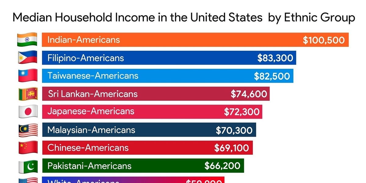 There's Lies, Damn Lies and then there's Statistics -Mark Twain