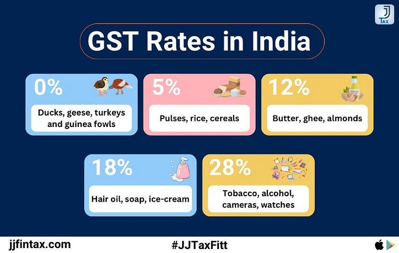 How GST Impact Your Pocket by Jia JJ Tax Blog